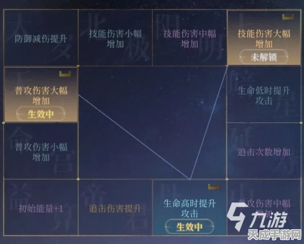 手游攻略，如鸢阿蝉命盘星石搭配秘籍，解锁战斗新境界