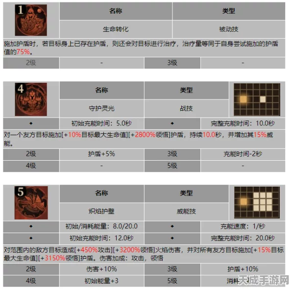 龙息神寂，暗域医者阿道弗斯技能全解析及实战策略揭秘