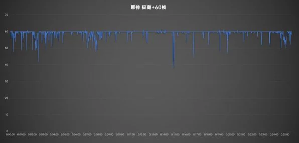 2025年原神手游帧率优化指南，轻松解锁60帧流畅体验