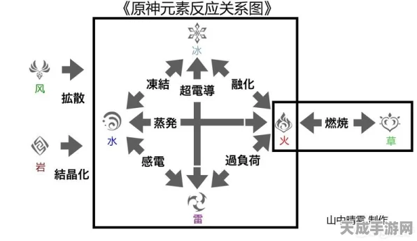 原神攻略秘籍，山中之物全面解冻攻略，碎片收集不再难！