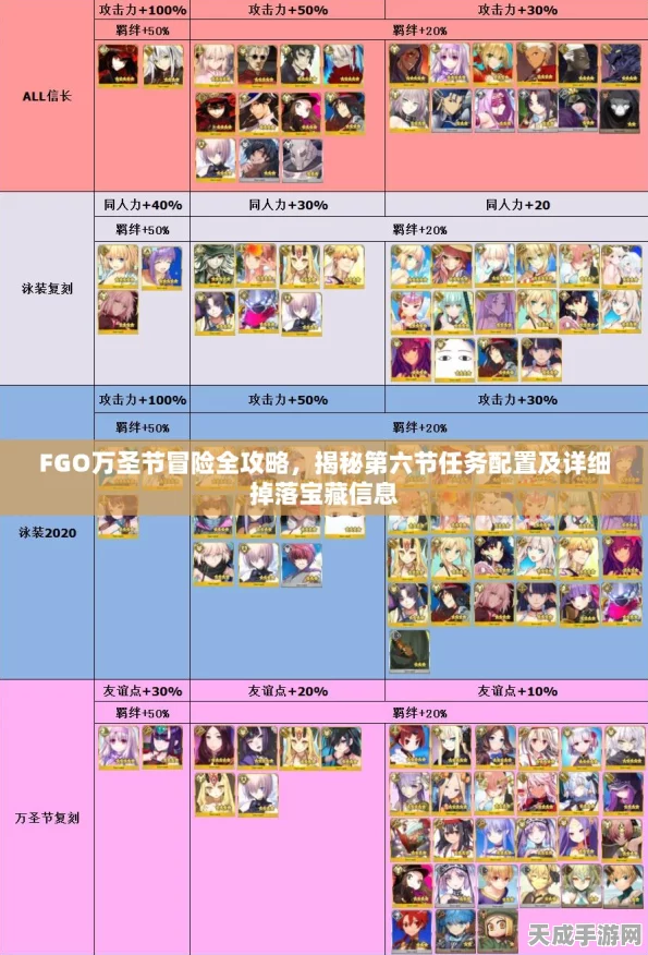 FGO万圣节游击本深度攻略，揭秘长夜访问者掉落宝藏，速通技巧大公开