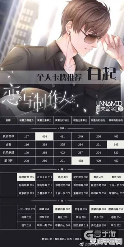 恋与制作人，专家升级全攻略，揭秘最佳等级与后期关卡制胜之道
