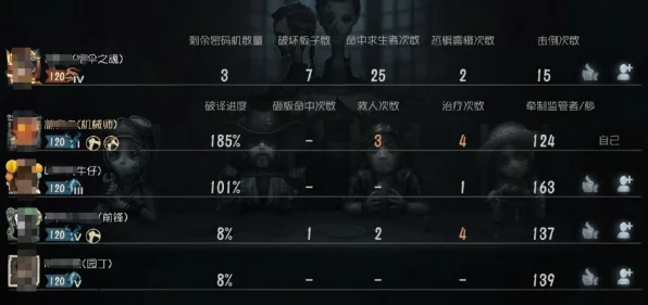第五人格创意无限，探索独特网名背后的竞技魅力