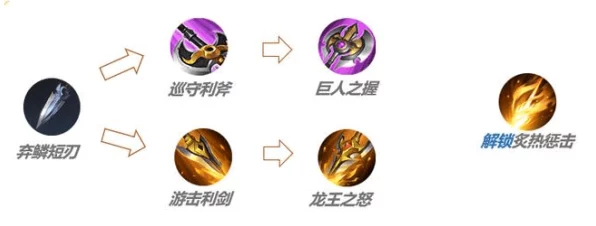 王者荣耀神秘三色剑揭秘，红黄蓝三剑背后的故事与比赛细节