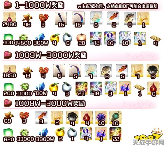 FGO 1500WDL庆典，怪物分布全揭秘与高效速刷策略，赢取豪华奖励指南