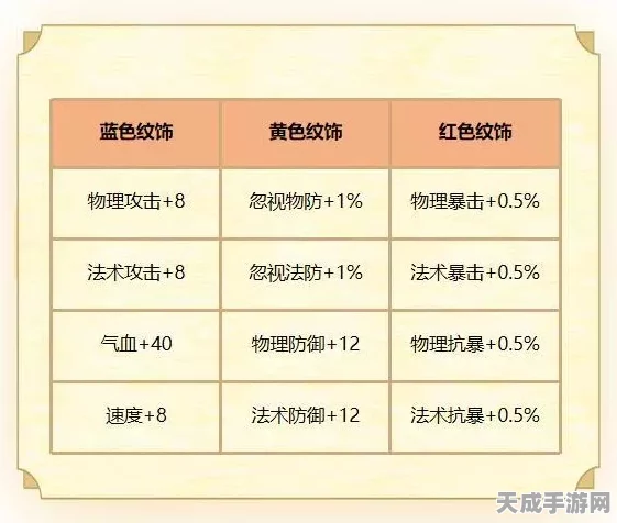 梦幻西游深度解析，血宠种类与必备技能全揭秘