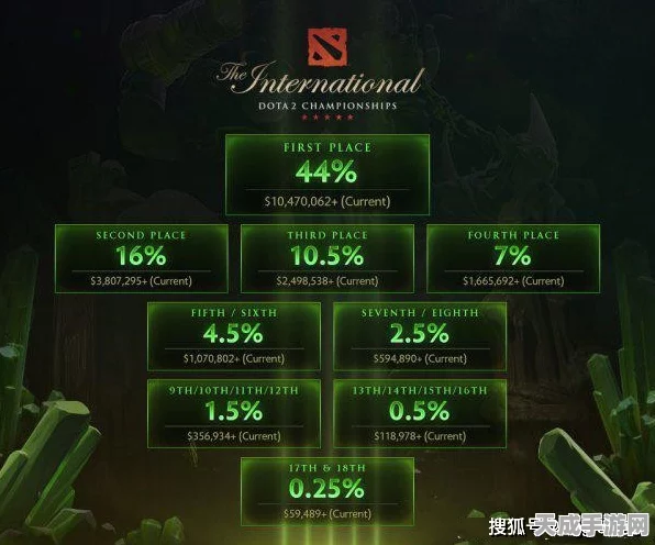 DOTA2深度解析，揭秘分身单位的属性继承机制