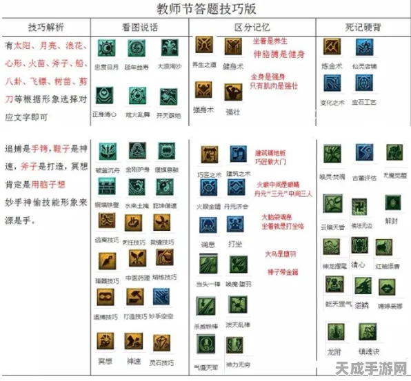 梦幻西游教师节活动深度解析，看图说话积分刷新机制全揭秘