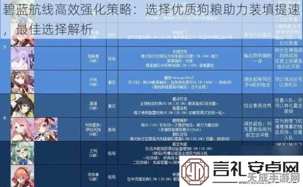 碧蓝航线资源速刷攻略，高效获取策略大揭秘