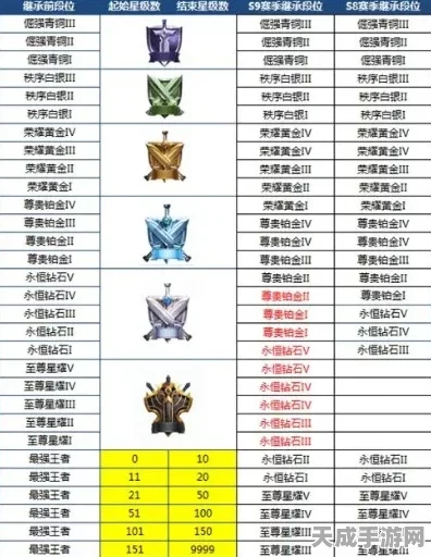王者荣耀，揭秘荣耀匹配机制与段位匹配系统深度解析