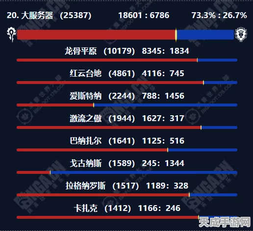 魔兽世界人口普查大揭秘，服务器人口分布与攻略指南