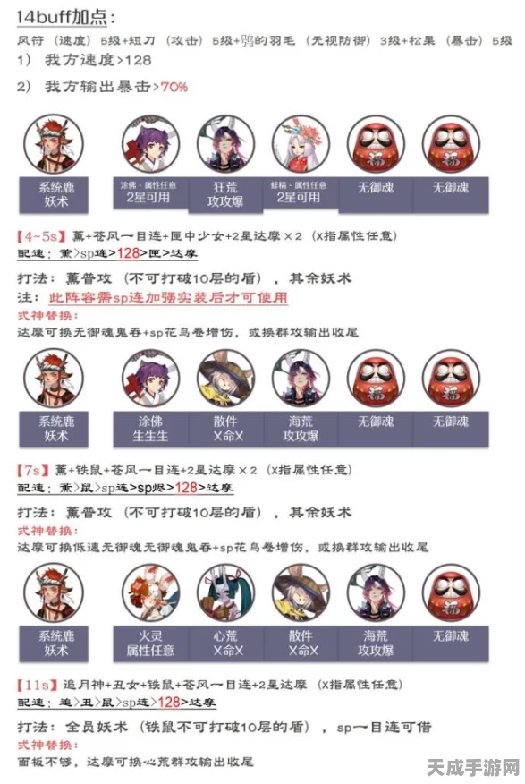 阴阳师森间试炼深度解析，顶尖阵容搭配与高效通关策略