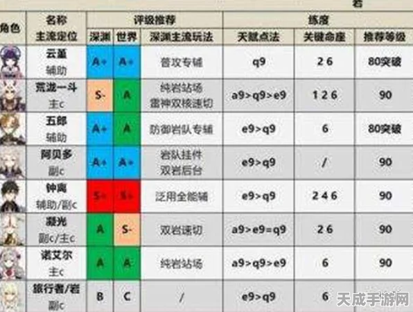 草系王者争霸，原神草系角色战力巅峰深度剖析与最新强度排行