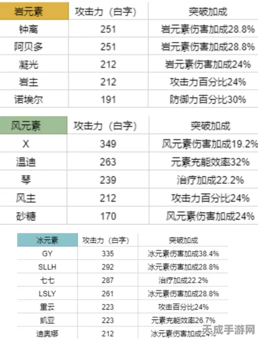 草系王者争霸，原神草系角色战力巅峰深度剖析与最新强度排行