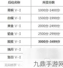 永劫无间，深度剖析段位保护机制次数，助你攀登竞技巅峰