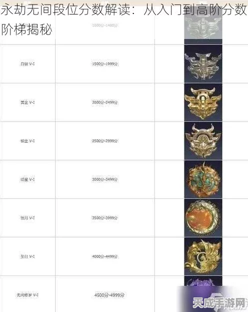 永劫无间，深度剖析段位保护机制次数，助你攀登竞技巅峰