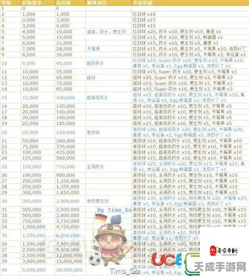 精灵宝可梦GO，角色升级奖励道具全揭秘，助力探险之旅！