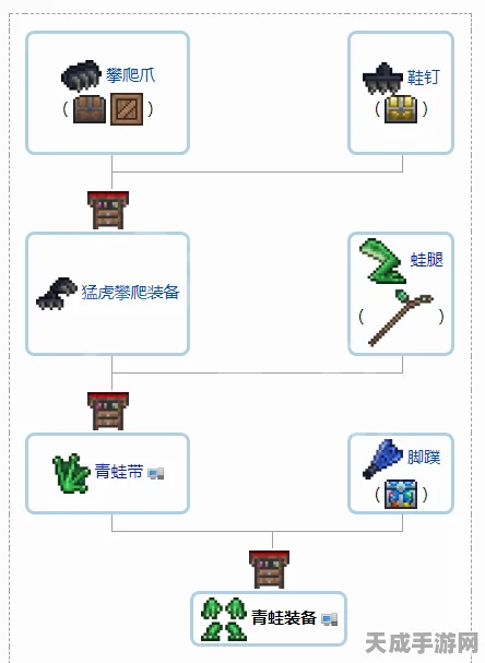 泰拉瑞亚深度攻略，闪电靴合成秘籍大公开，助你驰骋冒险世界