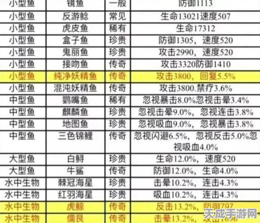 妖精之海钓鱼秘籍，解锁调皮掠食者的终极技巧