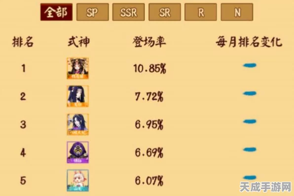 阴阳师斗技场全式神实力排行，揭秘顶尖斗技式神的制胜之道