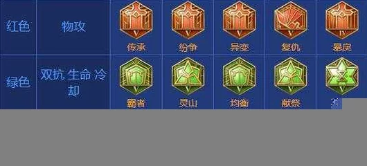 王者荣耀高手进阶，精准出装策略，解锁战斗新境界