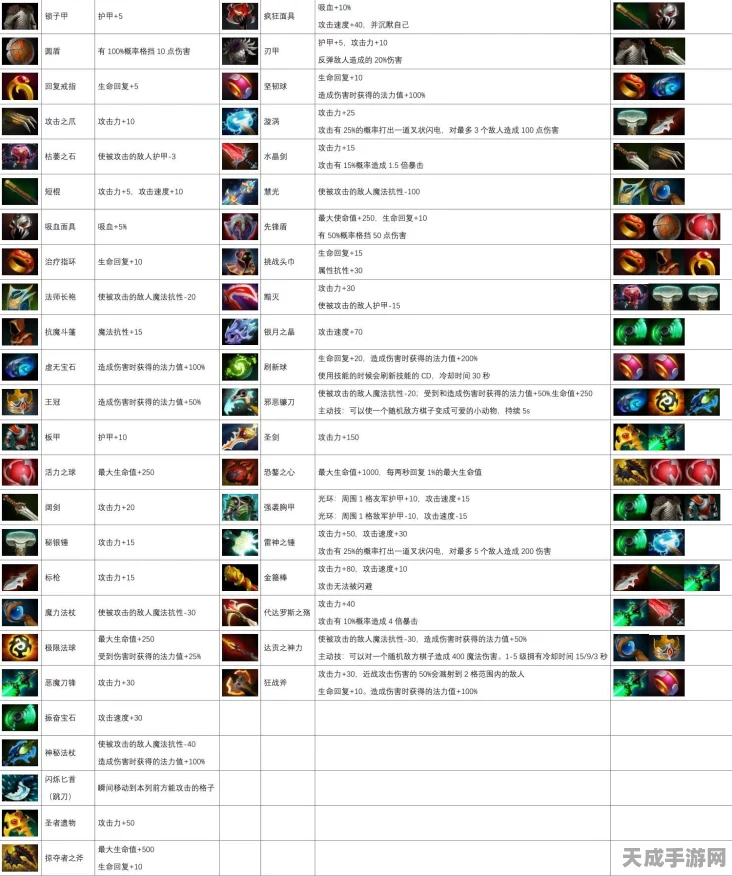 刀塔自走棋深度攻略，揭秘装备合成秘籍，打造无敌阵容！