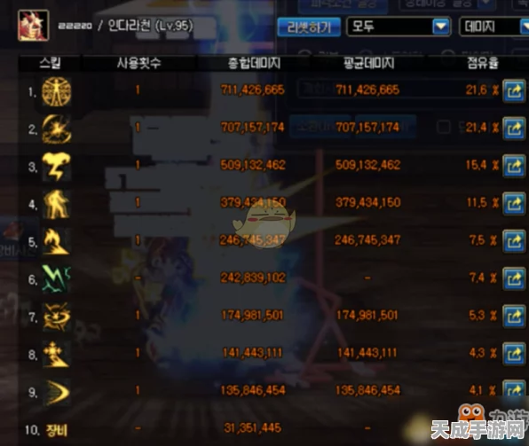 DNF阿修罗95级防具精选指南，打造无敌战斗力的秘诀