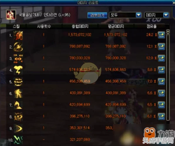 DNF阿修罗95级防具精选指南，打造无敌战斗力的秘诀