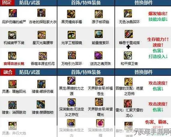 DNF100级史诗装备全攻略，解锁分集奥秘，打造顶级角色！