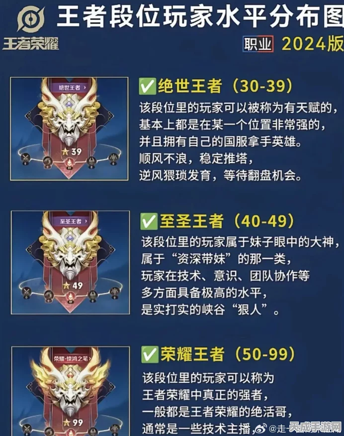 王者荣耀封神前传，装备系统全面革新，竞技战场再掀波澜