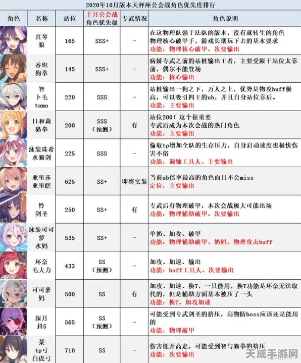 公主连结上T竞技场登顶秘籍，解锁高端玩家必备攻略
