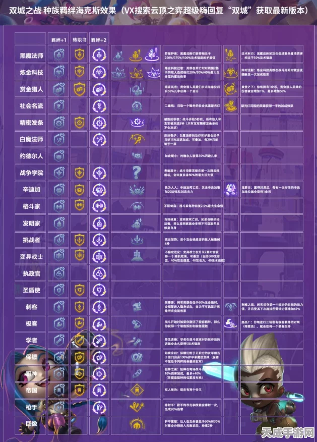 金铲铲之战深度解析，破解黑白魔法，制胜阵容大揭秘！