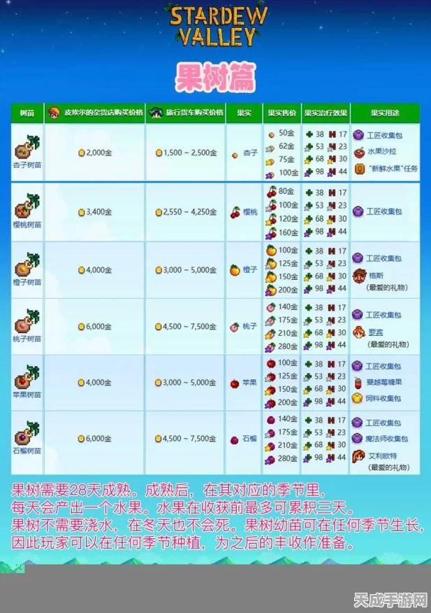 星露谷物语深度攻略，解锁牧草种植的成功秘诀