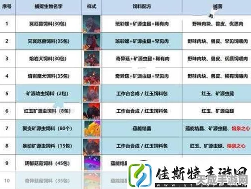 创造与魔法深度揭秘，灰鲭鲨饲料制作配方全攻略，助你征服深海霸主！