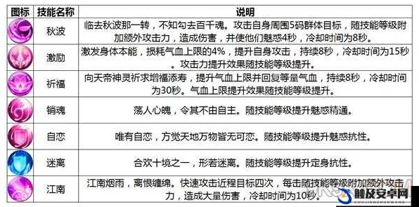 梦幻诛仙手游，合欢派修炼加点全攻略，打造无敌仙侣新篇章
