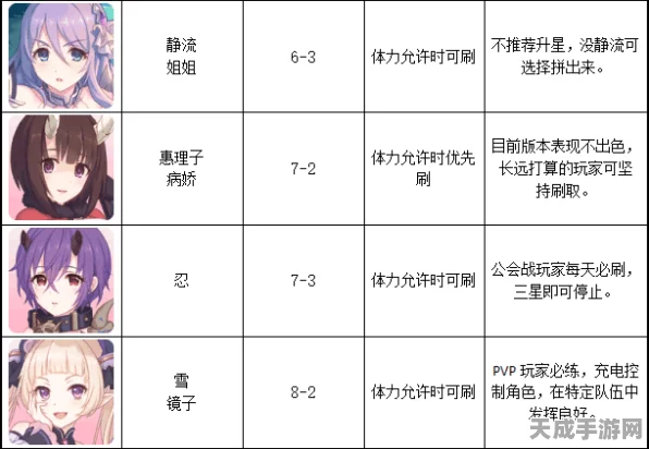 公主连结深度攻略，揭秘公主之心碎片的高效获取策略