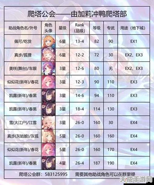公主连结母5深度攻略，全面剖析角色养成石头需求