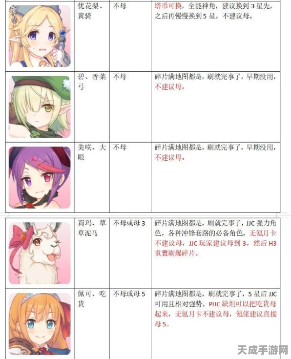 公主连结母5深度攻略，全面剖析角色养成石头需求