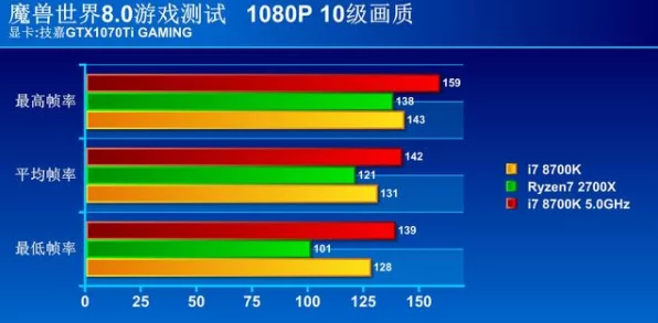魔兽世界性能大揭秘，CPU与显卡谁才是性能瓶颈？