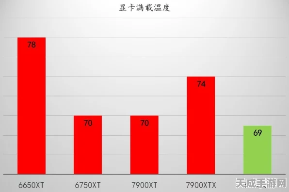 魔兽世界性能大揭秘，CPU与显卡谁才是性能瓶颈？