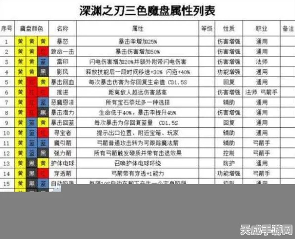 魔渊之刃，解锁无尽挑战终极秘籍，登顶强者之路