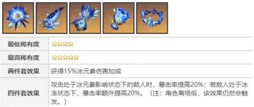 原神甘雨武器与圣遗物搭配指南，打造极致输出冰弓手