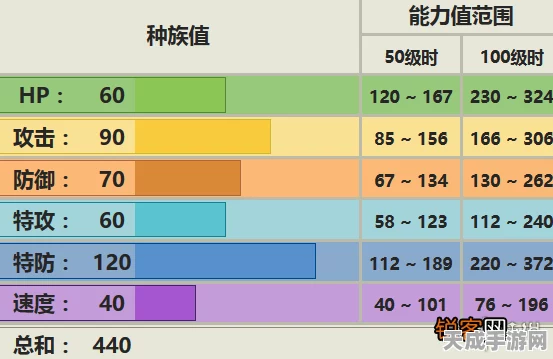 口袋妖怪复刻，揭秘变隐龙种族值，竞技场策略新篇章