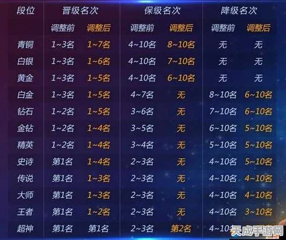 球球大作战集字赛季挑战升级，揭秘最难获取字符与攻略秘籍
