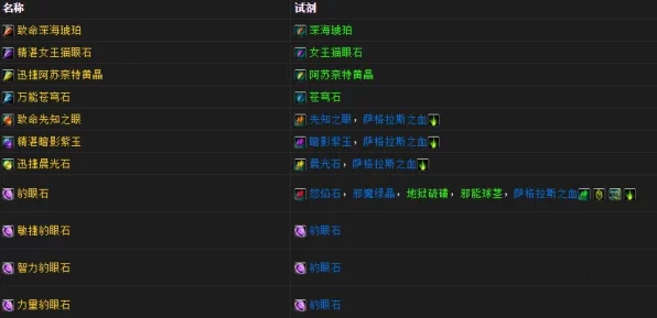 魔兽世界法师新纪元，深度解析附魔与宝石搭配策略