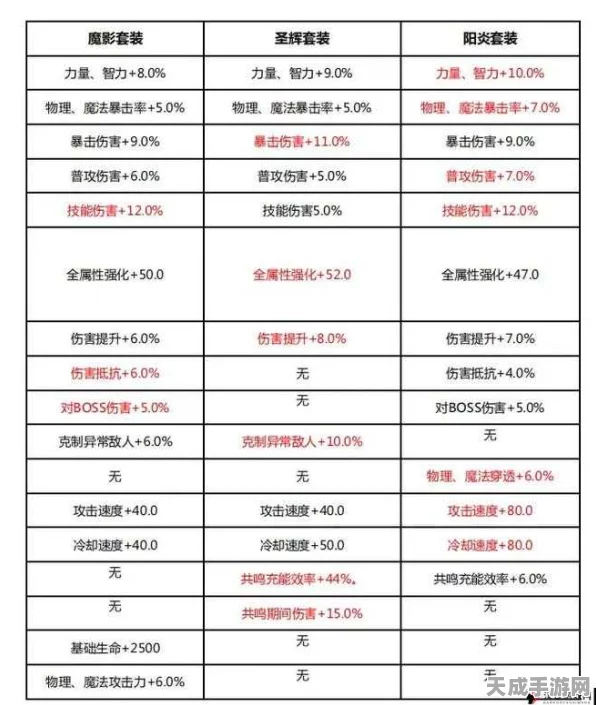 晶核剑侍顶级装备徽记搭配秘籍，解锁战斗新境界