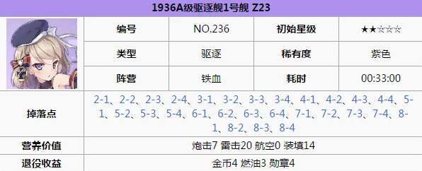 碧蓝航线Z23顶级装备搭配攻略，解锁战舰潜能的秘诀