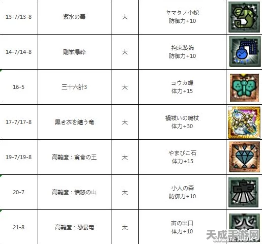 怪物猎人2G财宝猎人挑战赛，全财宝搜集攻略大揭秘