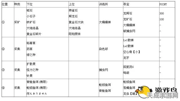 怪物猎人2G财宝猎人挑战赛，全财宝搜集攻略大揭秘