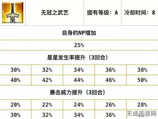 FGO从者强化关卡大比拼，谁才是真正的肝帝之友？